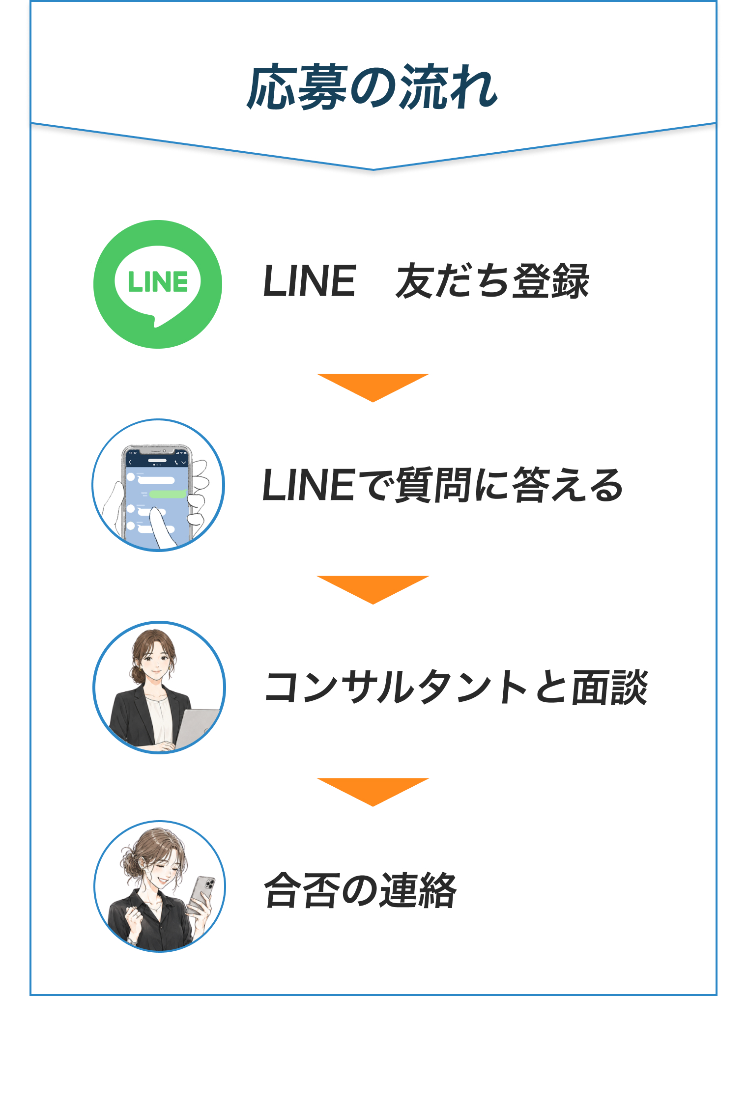 応募の流れ